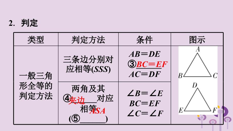 2018中考数学复习 第19课时 全等三角形课件_第3页