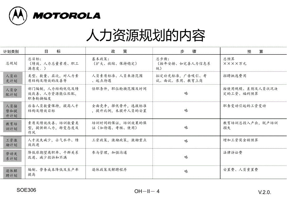 摩托罗拉HR管理案例分析_第4页