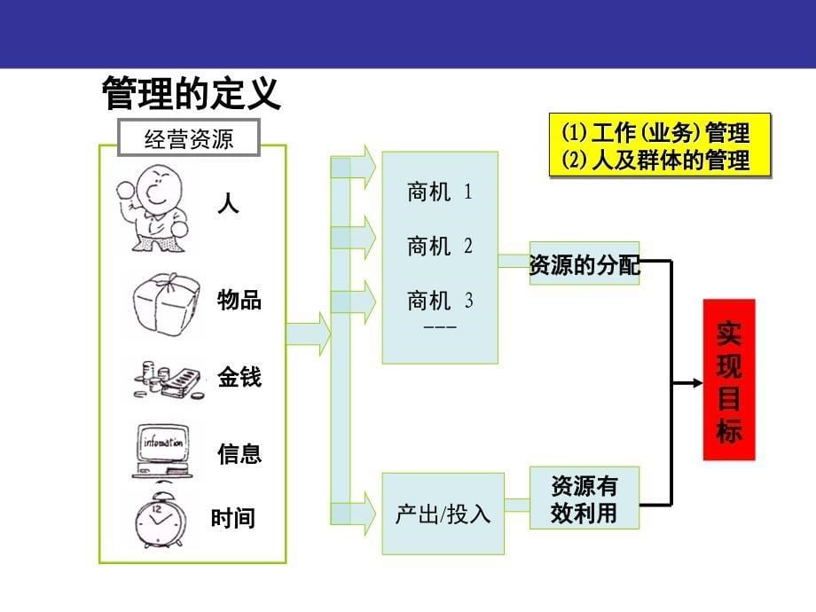 MTP管理课程(课堂PPT)课件_第5页