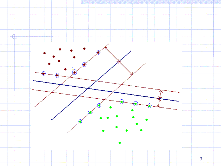 人工智能支持向量机PowerPoint演示文稿_第3页