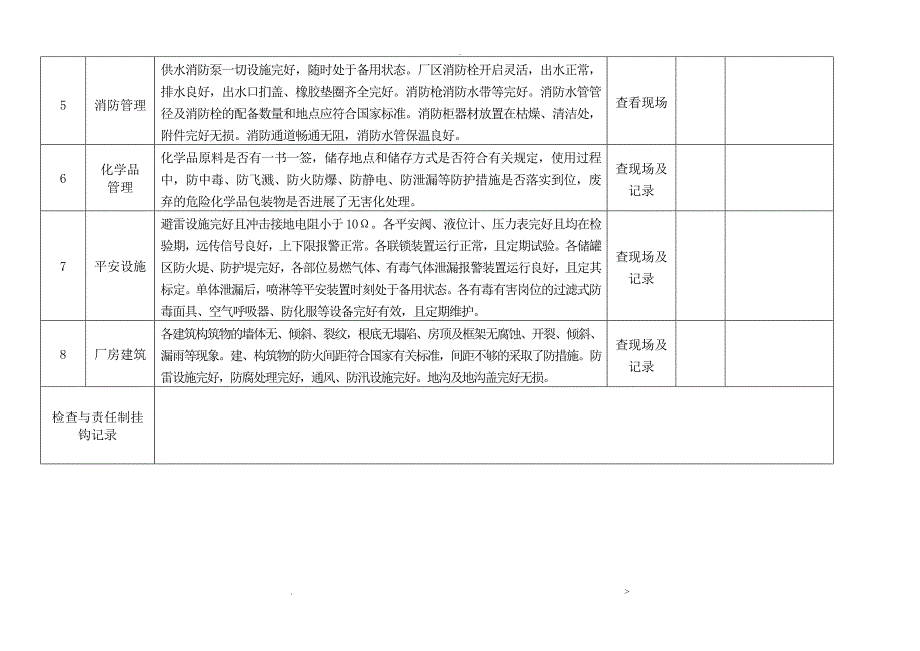 化工企业公司安全检查表(综合、车间、专业、班组等)_第3页