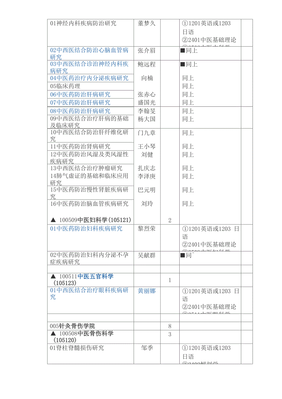 湖北中医药大学_第3页