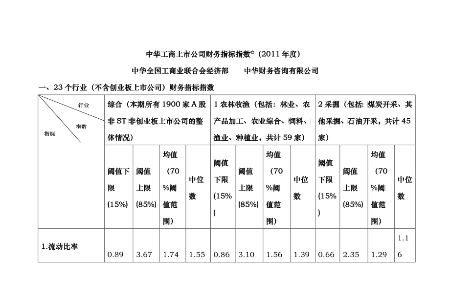 风险管理分析行业指标必备XXXX年度“中华工商上市_第1页