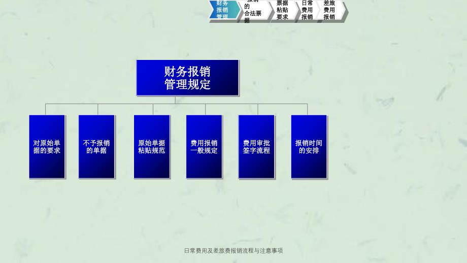 日常费用及差旅费报销流程与注意事项课件_第4页