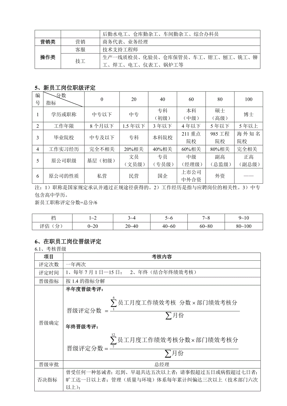 员工职业发展管理规定_第2页