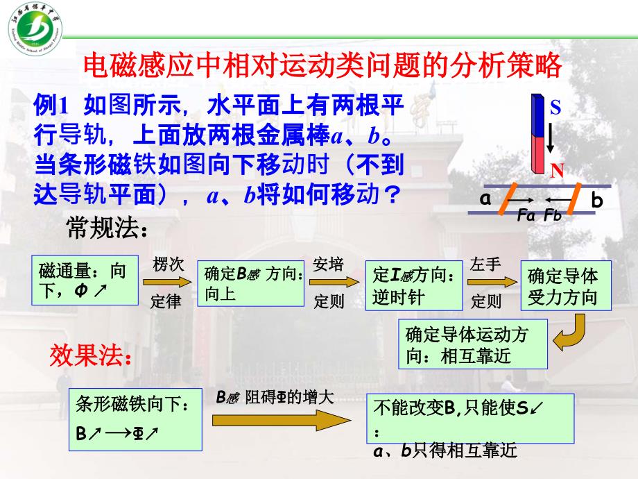 电磁感应中相对运动类问题的分析策略_第2页