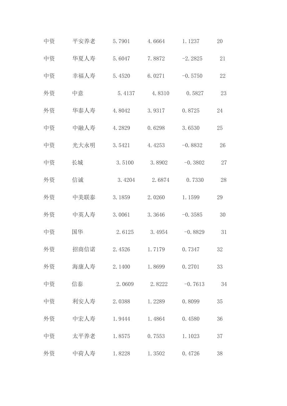 中国各大保险公司_第5页