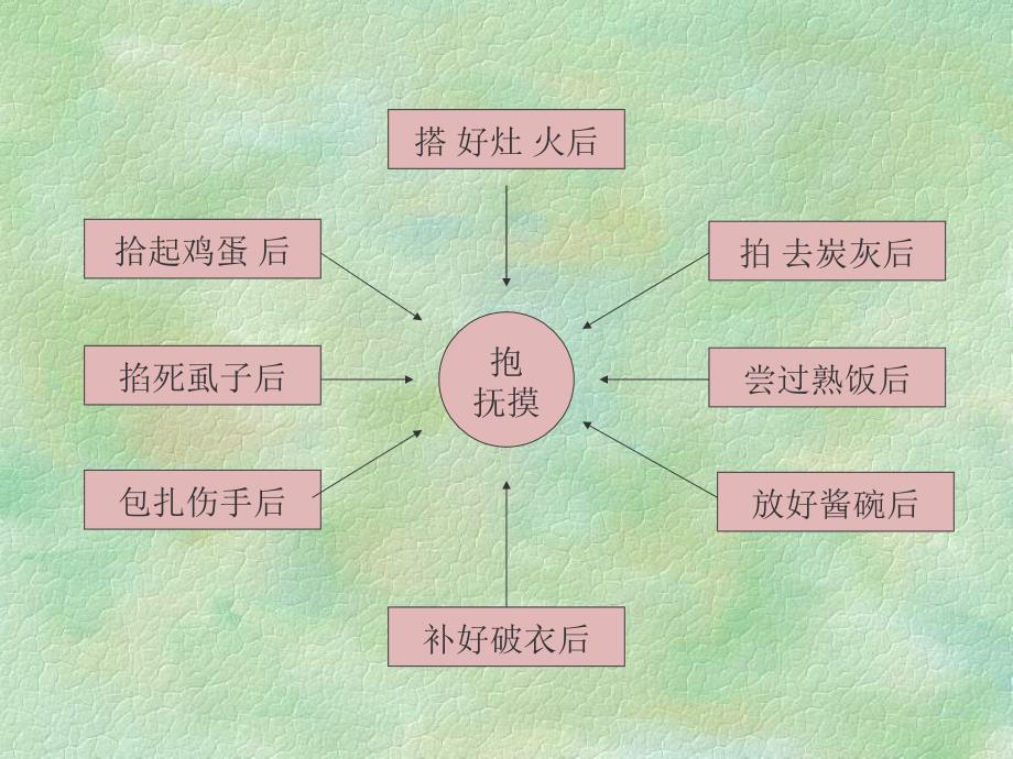 大堰河我的保姆_第4页