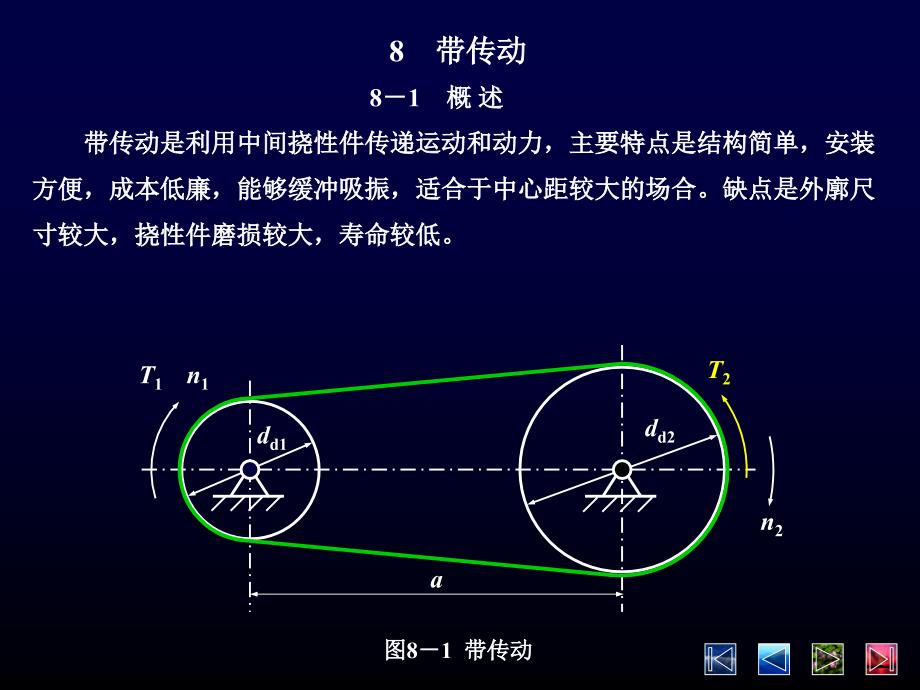 教学PPT带传动_第2页