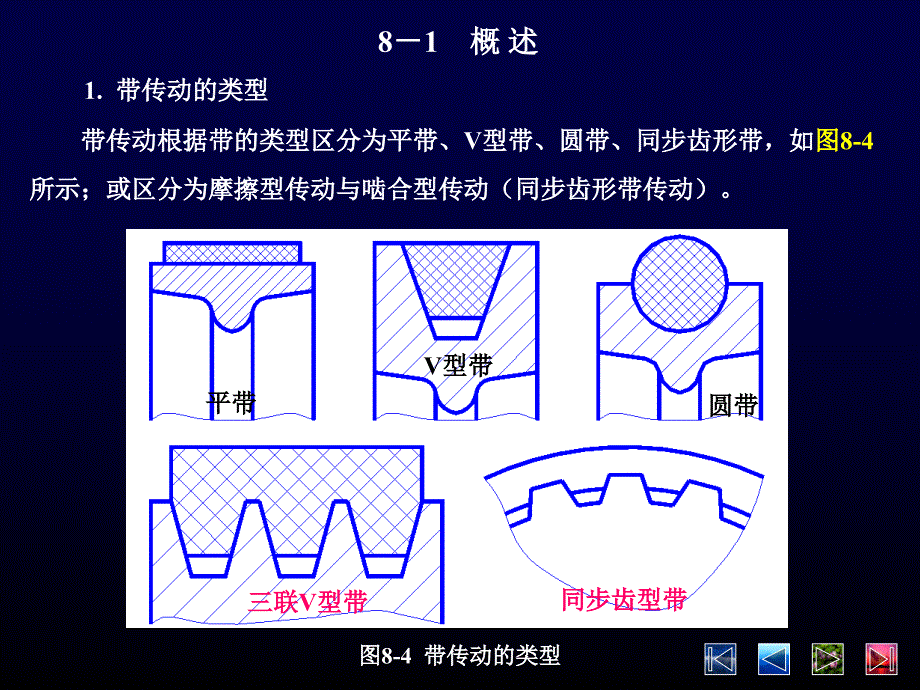 教学PPT带传动_第3页