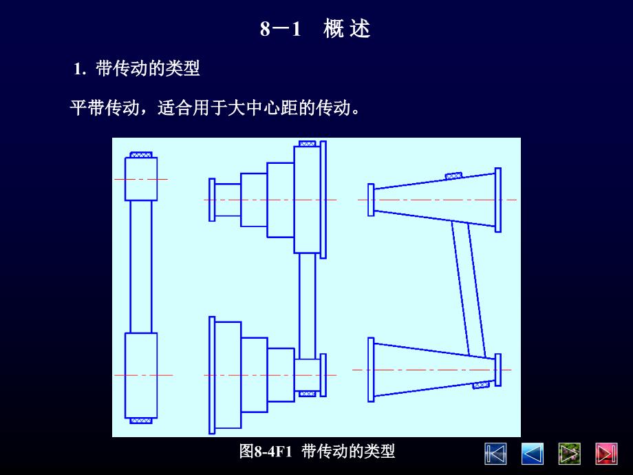 教学PPT带传动_第4页