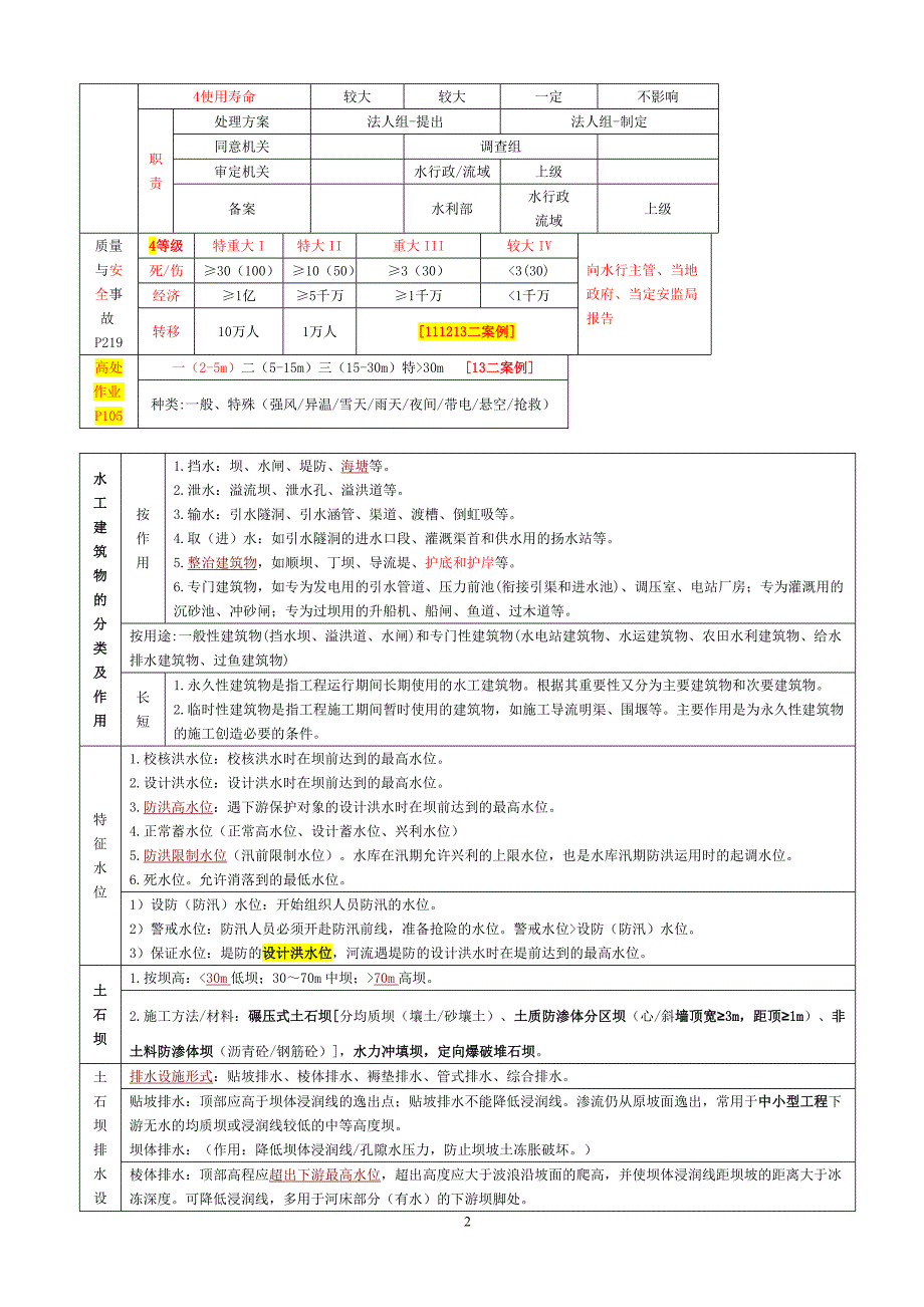 二建《水利水电实务》知识点整理_第2页