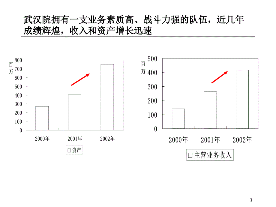 武汉钢铁设计研究总院诊断报告_第3页