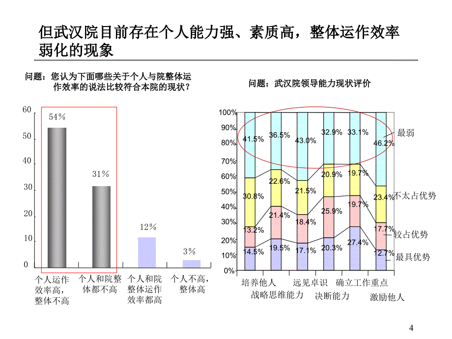 武汉钢铁设计研究总院诊断报告_第4页