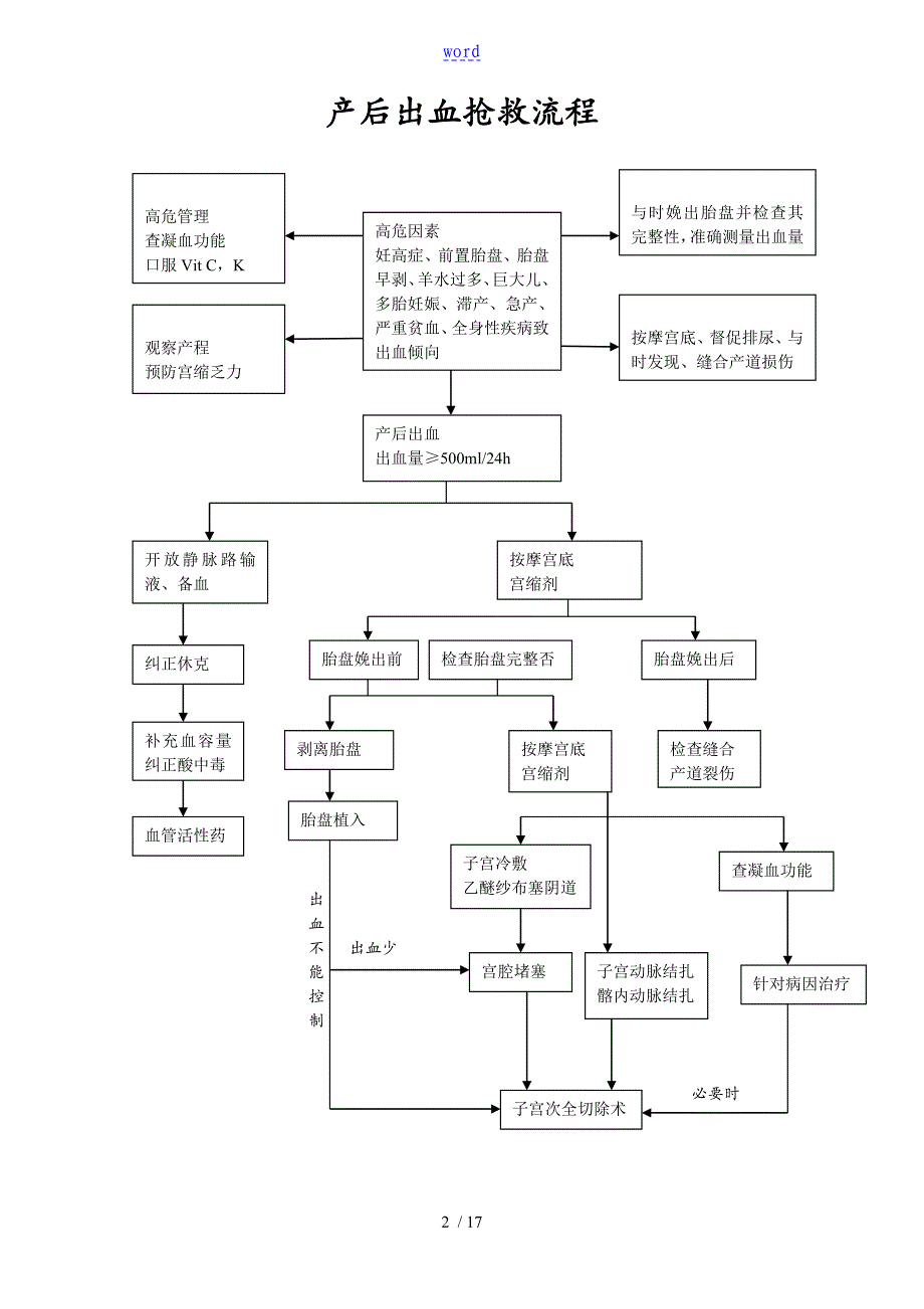 急诊服务流程及要求规范_第2页