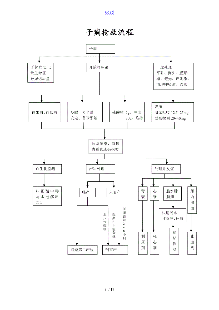 急诊服务流程及要求规范_第3页