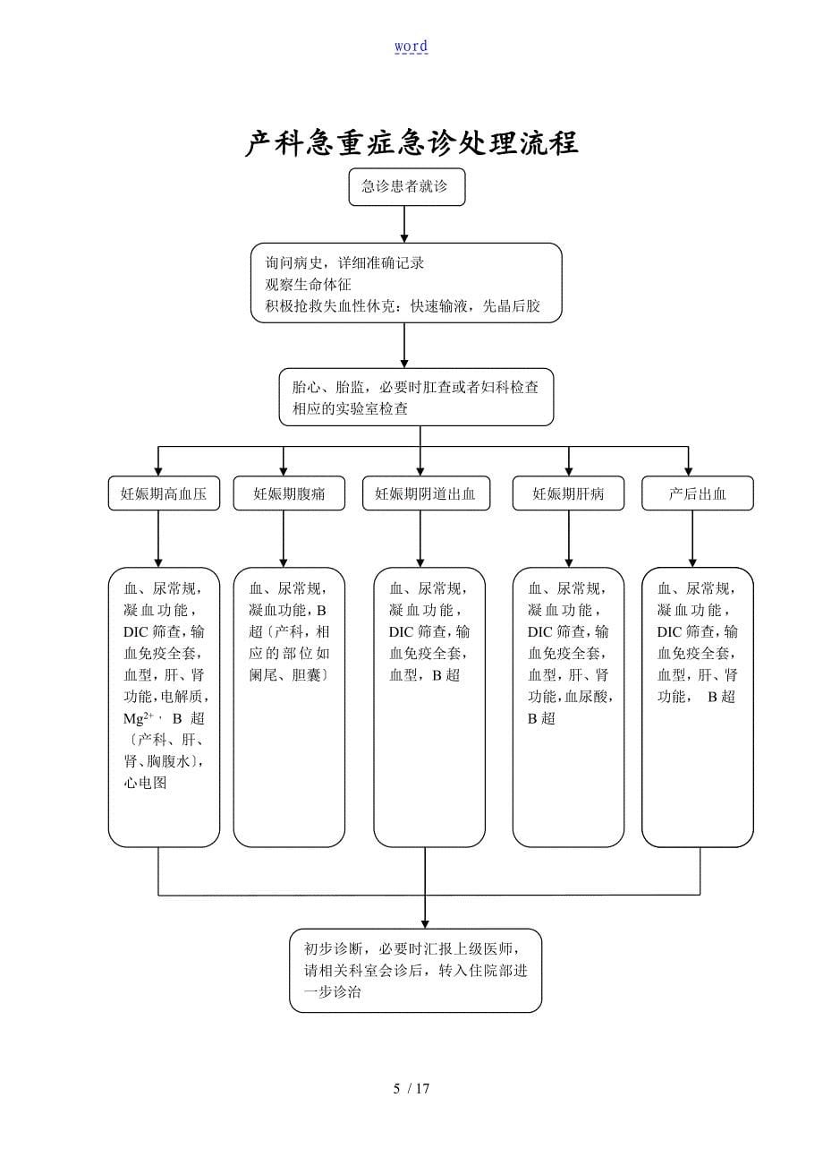 急诊服务流程及要求规范_第5页