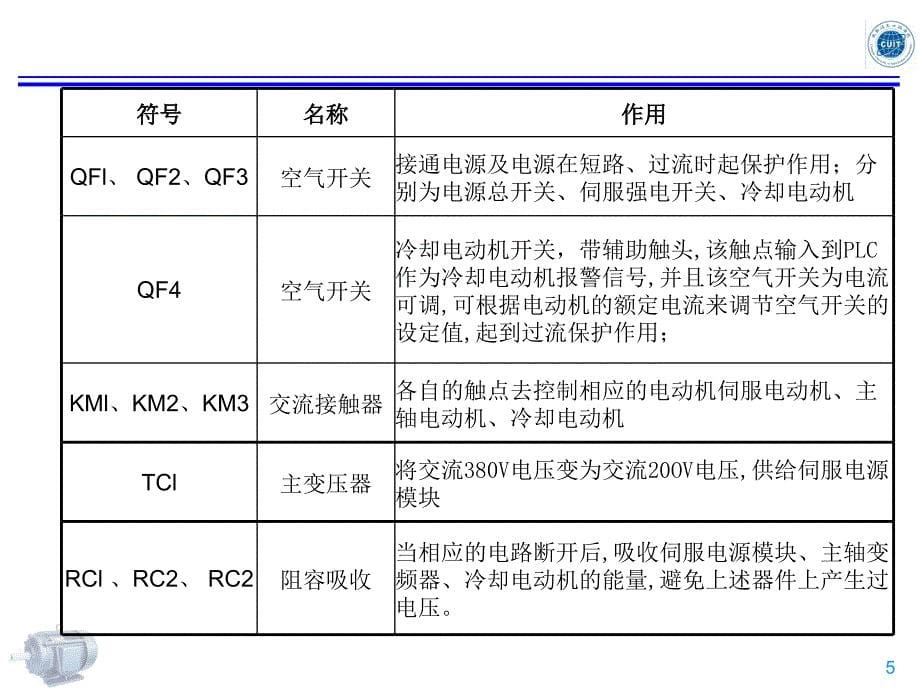 131402继电器—接触器控制_第5页