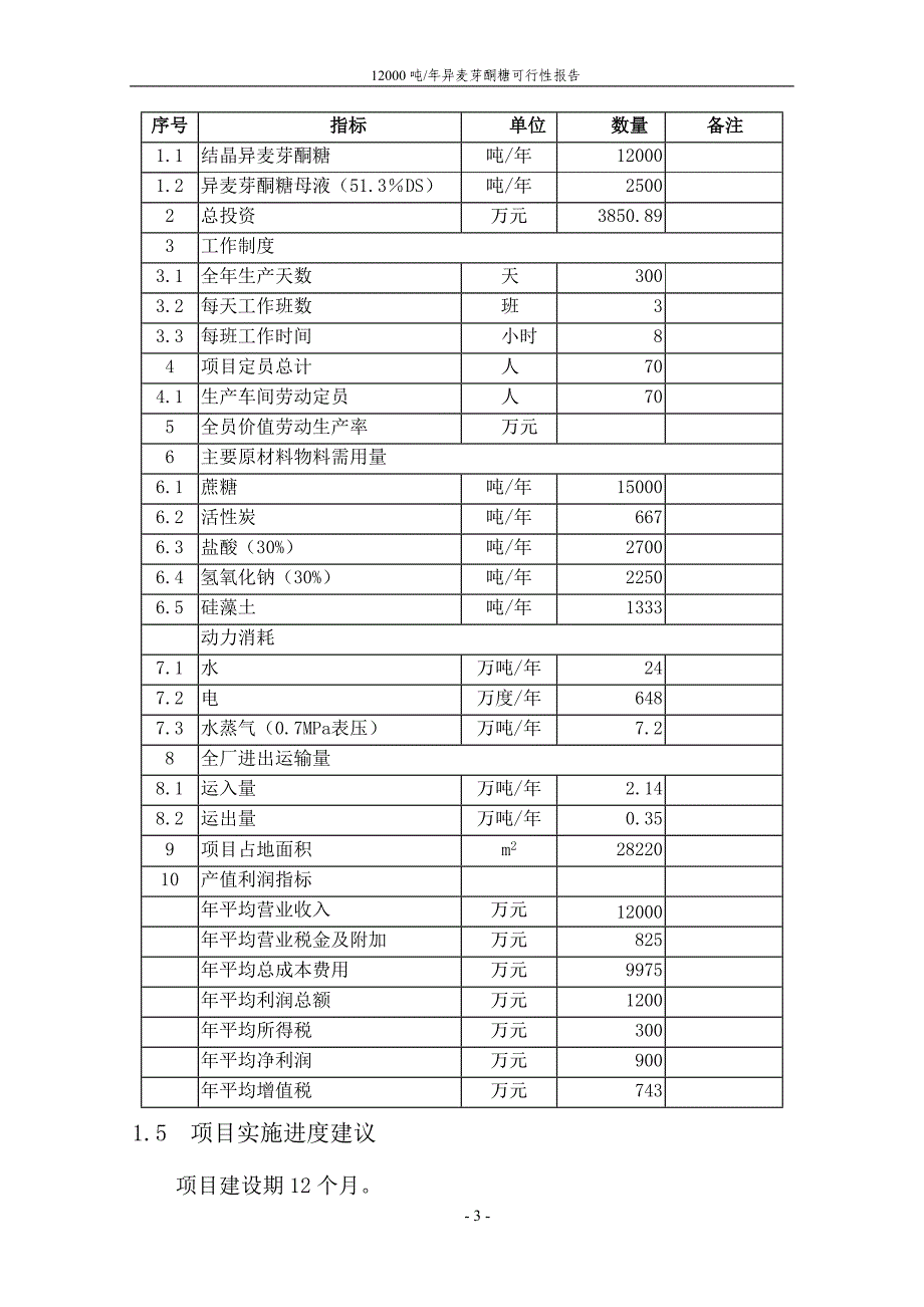 12000吨年结晶异麦芽酮糖建设项目可行性研究报告_第4页