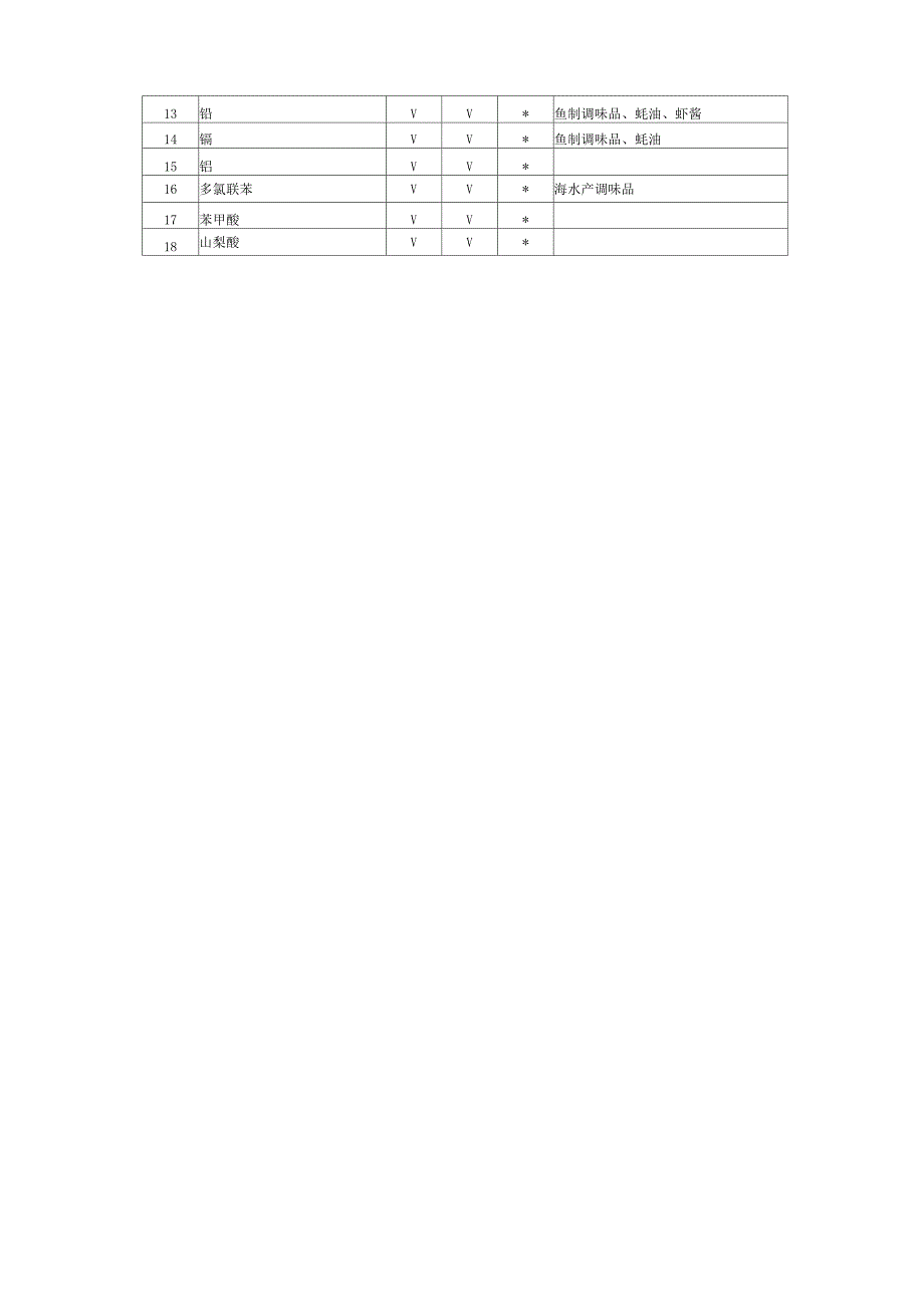 2202其他水产加工品生产许可证审查细则_第4页