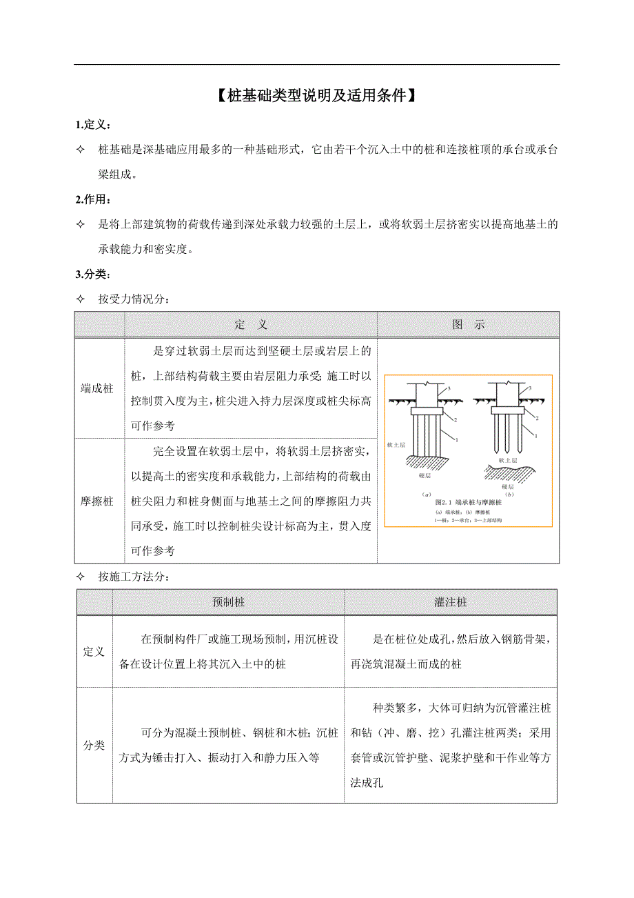 桩基础类型及适用条件_第1页