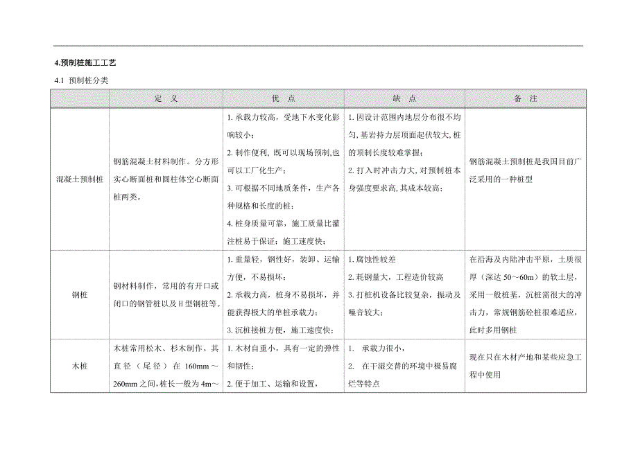 桩基础类型及适用条件_第3页