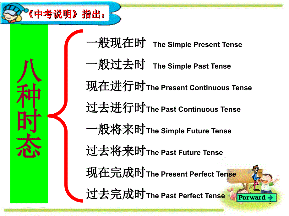 中考专题复习动词的时态和语态课件_第3页