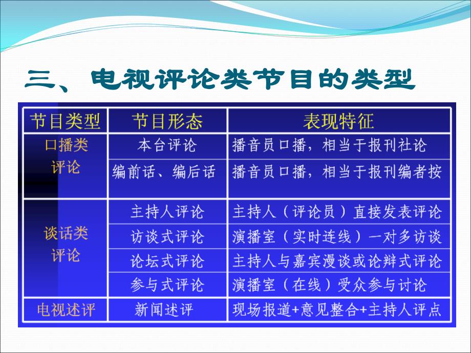 一电视新闻评论的特点_第4页