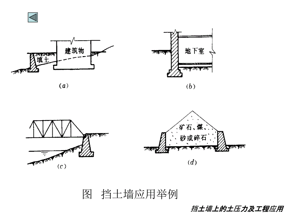 土力学课件第八章土压力与挡土墙_第4页