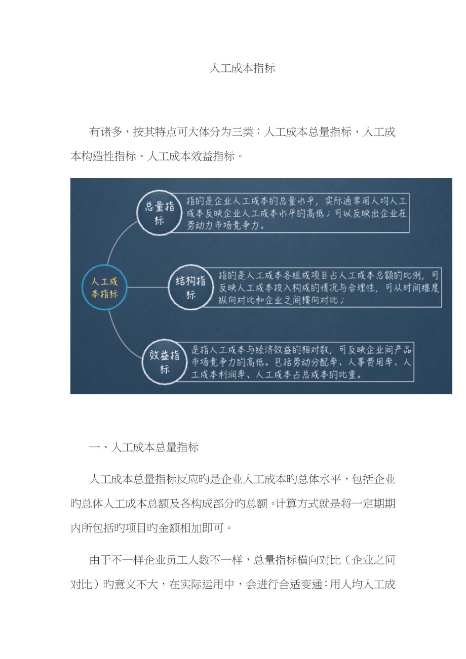 人工成本指标_第1页