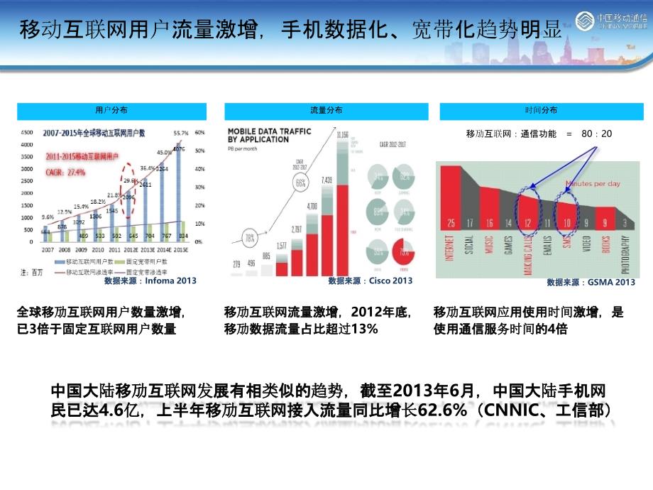 中国移劢大数据应用实践_第3页