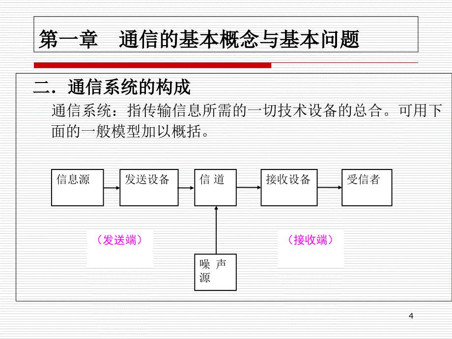 通信原理第一章概念课件_第4页