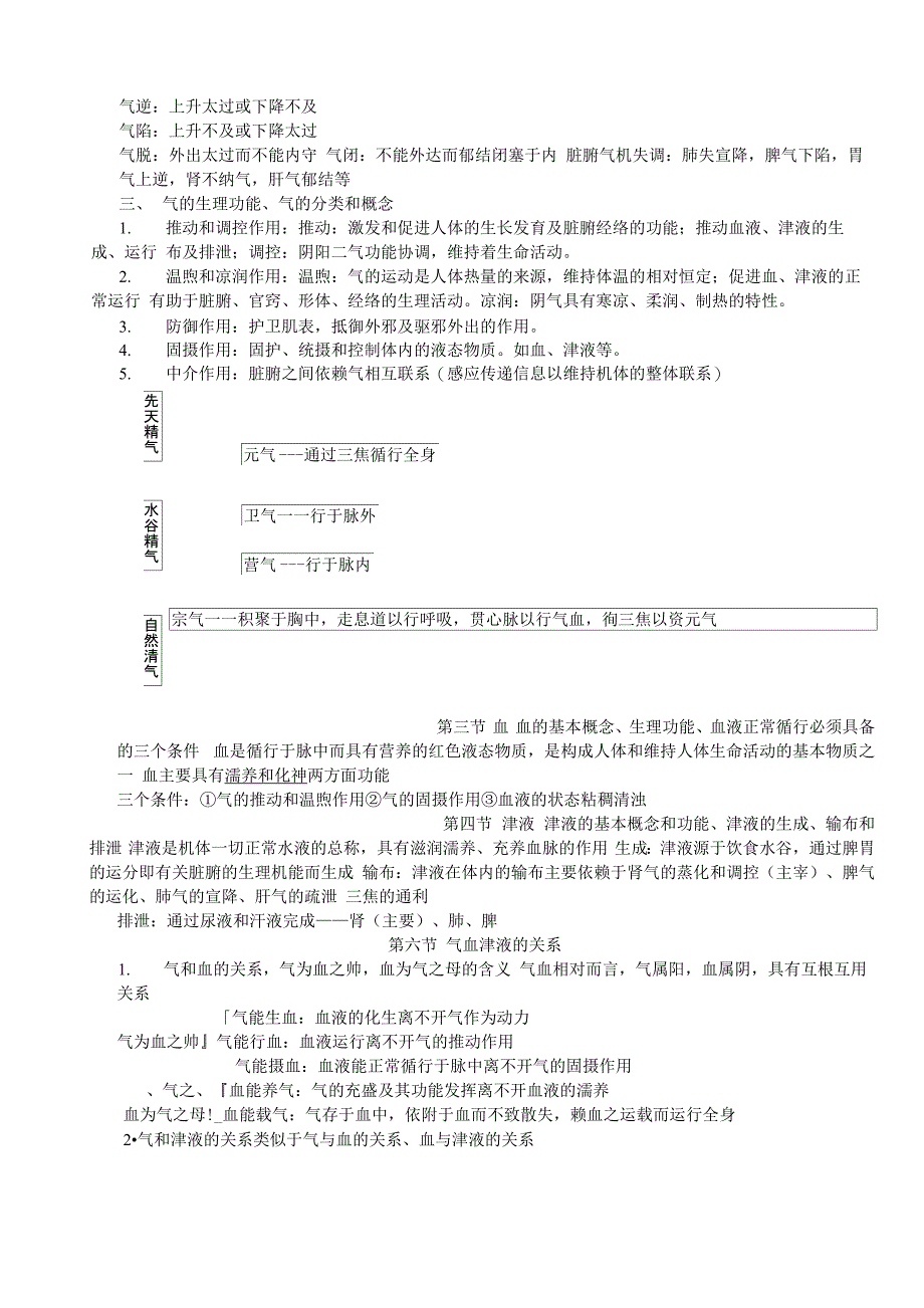 中医基础理论重点_第3页