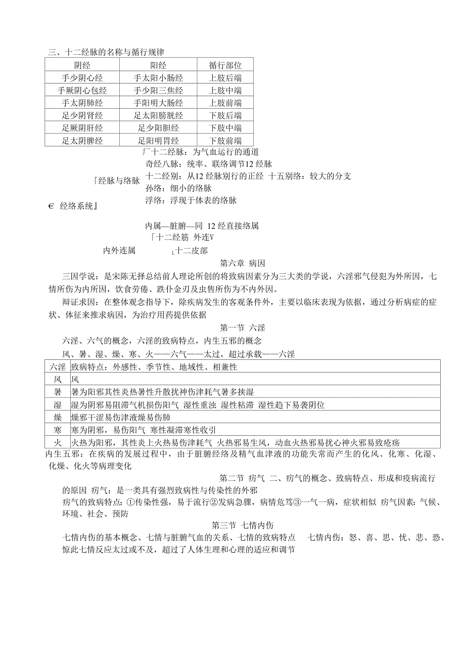 中医基础理论重点_第5页