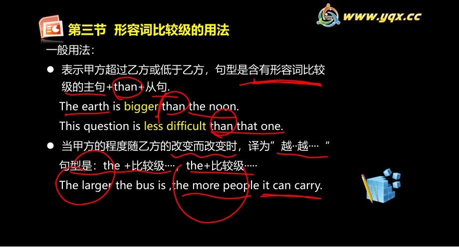 多音节词和部分双音节词词前加more和mostimportantmore_第3页