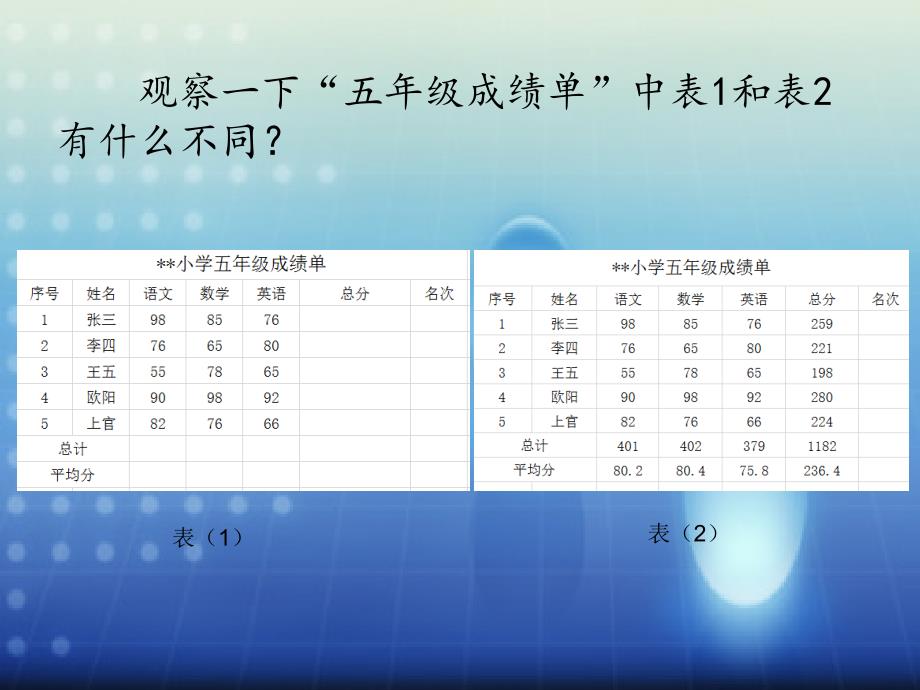 五年级下册信息技术课件10.电子表格排数据人教版共10张PPT_第2页