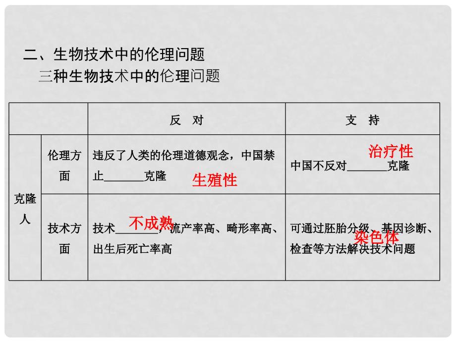 高考生物大一轮总复习 第四讲 生物技术的安全性和伦理问题课件 新人教版选修3_第4页