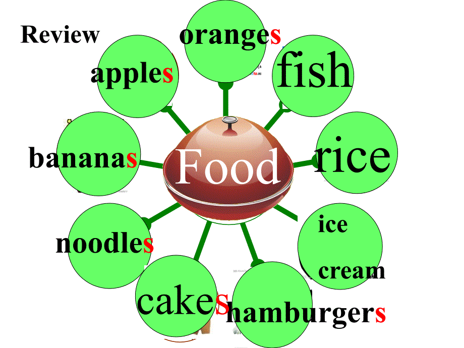 三年级下册英语课件Unit3FoodB闽教版共18张PPT_第2页