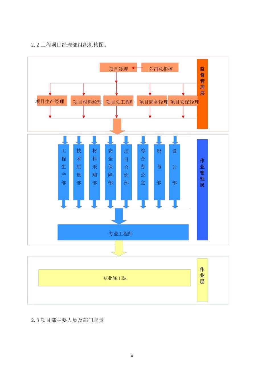 安校工程加固后维修工程施工组织设计_第5页