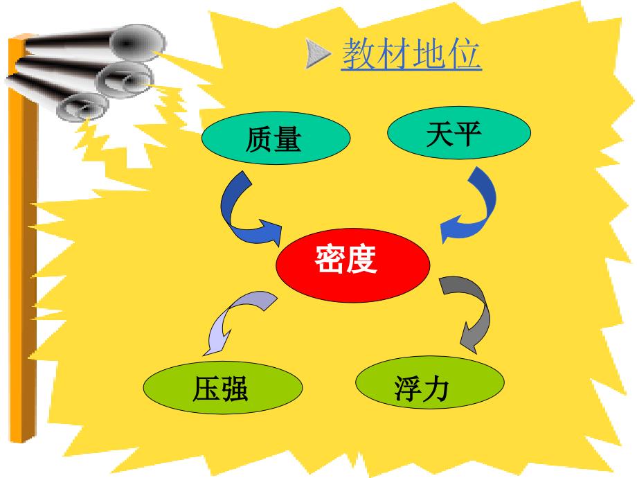 九义务教育三制初级中学教科书物理第一册_第3页