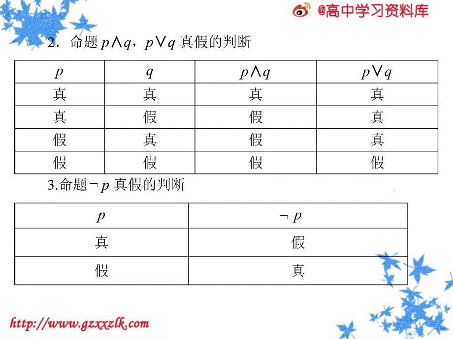 简单的逻辑联结词全称量词与存在量词_第3页