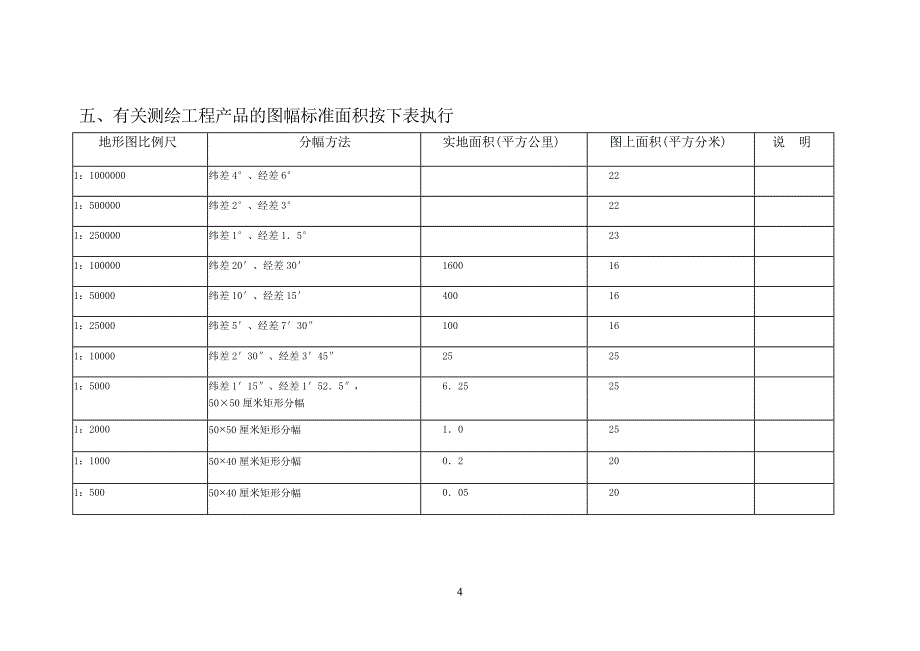 测绘工程产品价格2002.doc_第4页