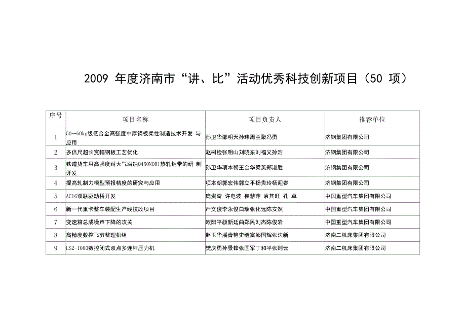 济南讲比优秀科技项目拟授一等奖10项_第4页