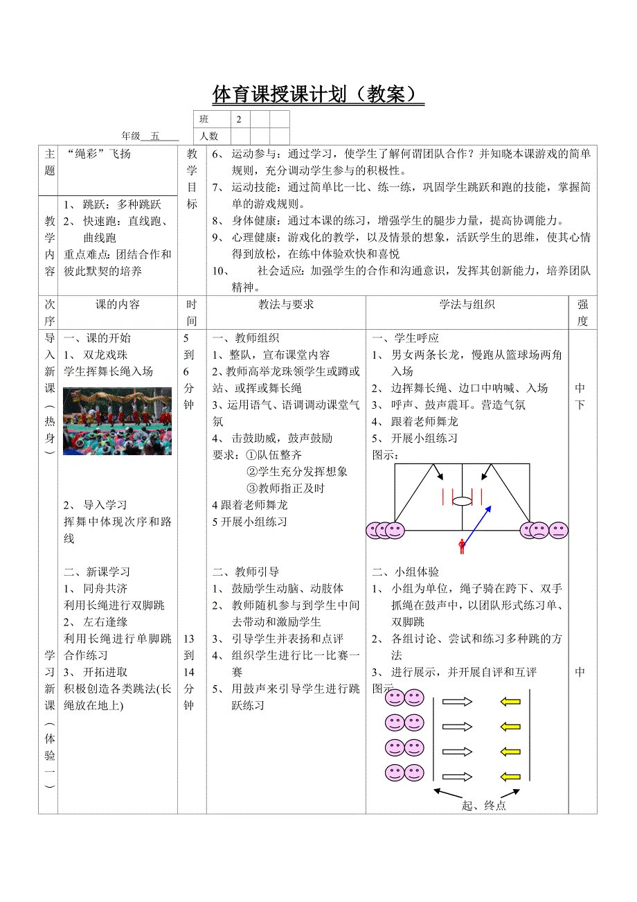 《“绳彩”飞扬》一课教学设计思路.doc_第3页