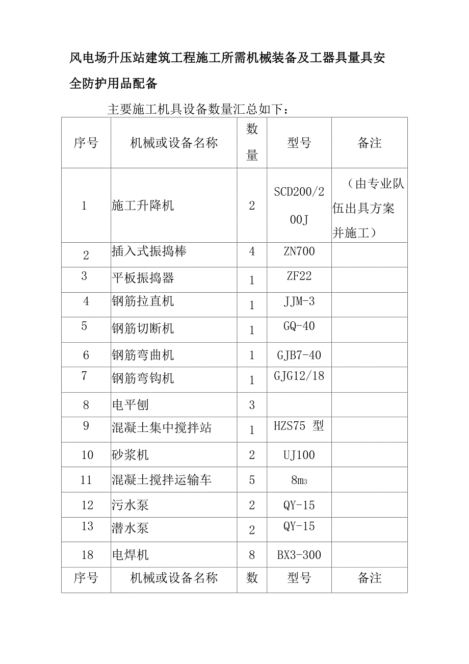 风电场升压站建筑工程施工所需机械装备及工器具量具安全防护用品配备_第1页