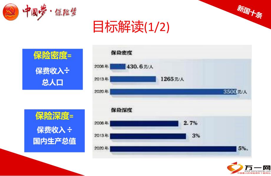 df新国十条解读从需要国家到国家需要29页ppt_第3页