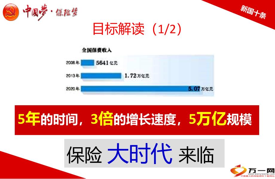 df新国十条解读从需要国家到国家需要29页ppt_第4页