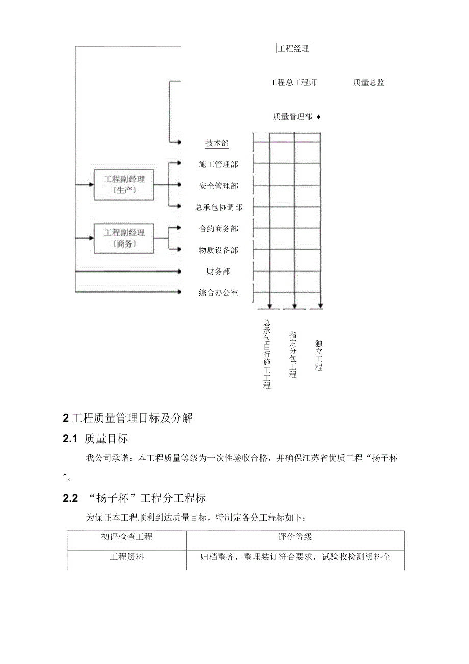 项目部质量管理制度_第3页