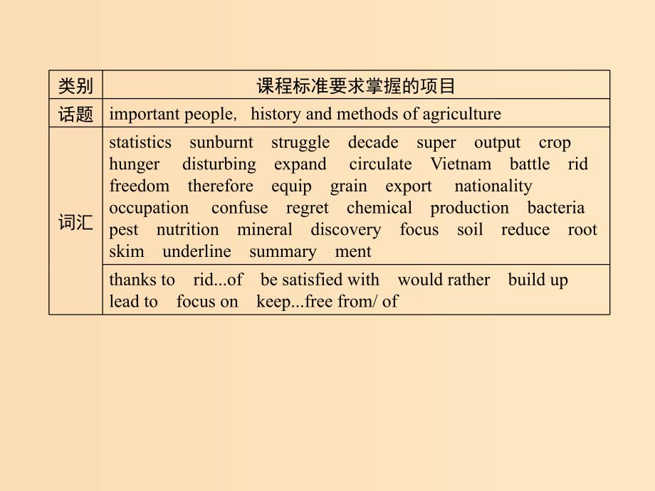 2018-2019学年高中英语 Unit 2 Working the land 课件 新人教版必修4.ppt_第4页