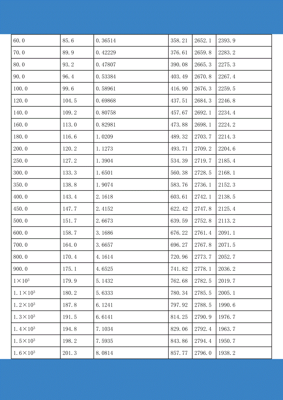 饱和水蒸汽表_第4页